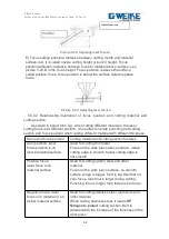 Preview for 51 page of G-WEIKE LF1390 Use Manual Manual