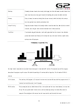 Preview for 29 page of G2 AR-22.1 Owner'S Manual