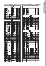 Preview for 11 page of G21 Boston 670 Manual