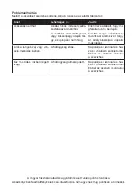 Предварительный просмотр 42 страницы G21 C&W 45 l Manual