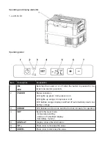 Preview for 6 page of G21 Cool Box Manual