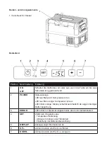 Preview for 17 page of G21 Cool Box Manual