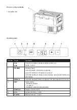 Preview for 28 page of G21 Cool Box Manual