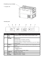 Preview for 38 page of G21 Cool Box Manual