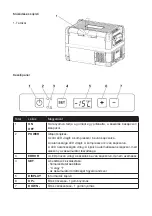 Preview for 48 page of G21 Cool Box Manual