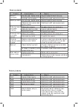 Предварительный просмотр 25 страницы G21 Inovation Manual