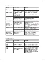 Предварительный просмотр 33 страницы G21 Inovation Manual