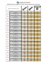 Предварительный просмотр 33 страницы G3 SCT Manual