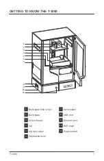 Preview for 10 page of G3D T-1000 Manual