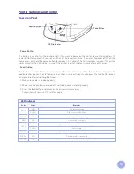 Предварительный просмотр 10 страницы GA DiTi 203iD User Manual