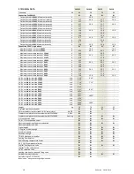 Preview for 28 page of Gabarron CM15 Installation Instructions And User Manual