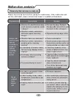 Предварительный просмотр 20 страницы Gabarron IGB09MB-K3DNB7G Owner'S Manual