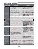 Предварительный просмотр 21 страницы Gabarron IGB09MB-K3DNB7G Owner'S Manual