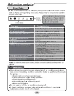 Предварительный просмотр 23 страницы Gabarron IGB12MB-K3DNB7G Owner'S Manual