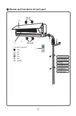 Предварительный просмотр 27 страницы Gabarron IGMB(09)MA-K3DNB7E/I Owner'S Manual