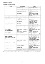 Preview for 29 page of Gabarron MATTIRA MAC15B Installation Instructions And User Manual