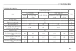 Preview for 225 page of GAC MOTOR GS3 Manual