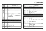 Preview for 245 page of GAC MOTOR GS3 Manual