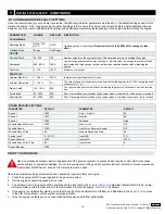 Предварительный просмотр 16 страницы GAC EEG7500 Manual