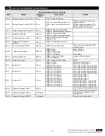 Предварительный просмотр 26 страницы GAC EEG7500 Manual