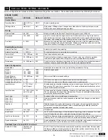 Предварительный просмотр 28 страницы GAC EEG7500 Manual