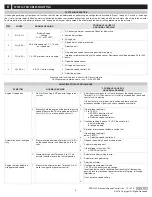 Предварительный просмотр 3 страницы GAC ESD2200 Series Quick Start Manual