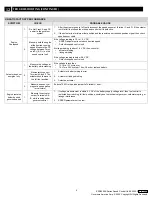 Preview for 9 page of GAC ESD5500E Series Manual