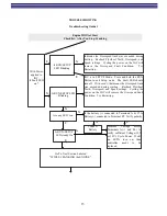 Предварительный просмотр 13 страницы GAC IGC700 Series Manual