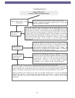 Предварительный просмотр 14 страницы GAC IGC700 Series Manual