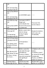 Preview for 10 page of Gacell CT-7000 User Manual