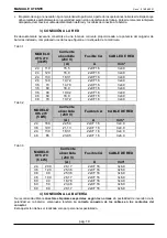 Preview for 19 page of Gacell SLH 27C User Manual