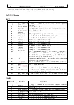 Preview for 3 page of gagalight GA-LM03 Use Manual