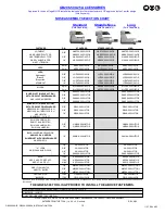 Предварительный просмотр 15 страницы Gage Bilt GB206-500/25 Instructions Manual