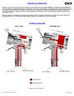 Preview for 7 page of Gage Bilt GB2620A Instructions Manual