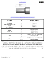 Предварительный просмотр 15 страницы Gage Bilt GB3585A Original Instructions Manual