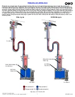 Preview for 7 page of Gage Bilt GB703SH Original Instructions Manual