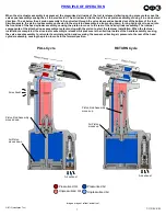 Предварительный просмотр 7 страницы Gage Bilt GB713 Original Instructions Manual