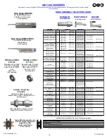 Preview for 18 page of Gage Bilt GB713 Original Instructions Manual