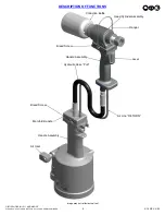 Предварительный просмотр 5 страницы Gage Bilt GB713SH-CB Original Instructions Manual