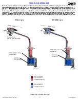 Предварительный просмотр 7 страницы Gage Bilt GB713SR-5 Original Instructions Manual