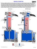 Preview for 7 page of Gage Bilt GB734 Original Instructions Manual