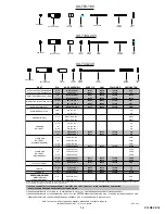 Preview for 12 page of Gage Bilt GB734SHV Manual