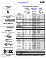 Предварительный просмотр 18 страницы Gage Bilt GB752 Original Instructions Manual