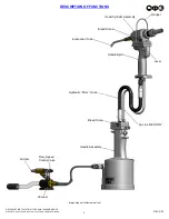 Preview for 5 page of Gage Bilt GB752SHVT Instructions Manual