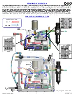 Предварительный просмотр 7 страницы Gage Bilt GB808HVB Instructions Manual