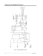 Предварительный просмотр 14 страницы Gage CompuScope 1220 Hardware Manual