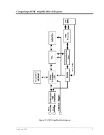 Preview for 85 page of Gage CompuScope 14100C Hardware Manual And Driver Installation Manual