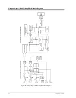 Preview for 124 page of Gage CompuScope 14100C Hardware Manual And Driver Installation Manual