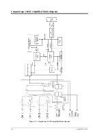 Preview for 146 page of Gage CompuScope 14100C Hardware Manual And Driver Installation Manual