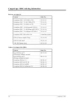 Preview for 164 page of Gage CompuScope 14100C Hardware Manual And Driver Installation Manual